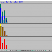 large_daily_usage_200909.png